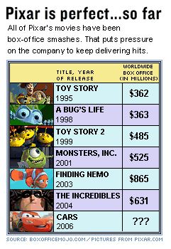 Mergers And Acquisitions: Disney And Pixar